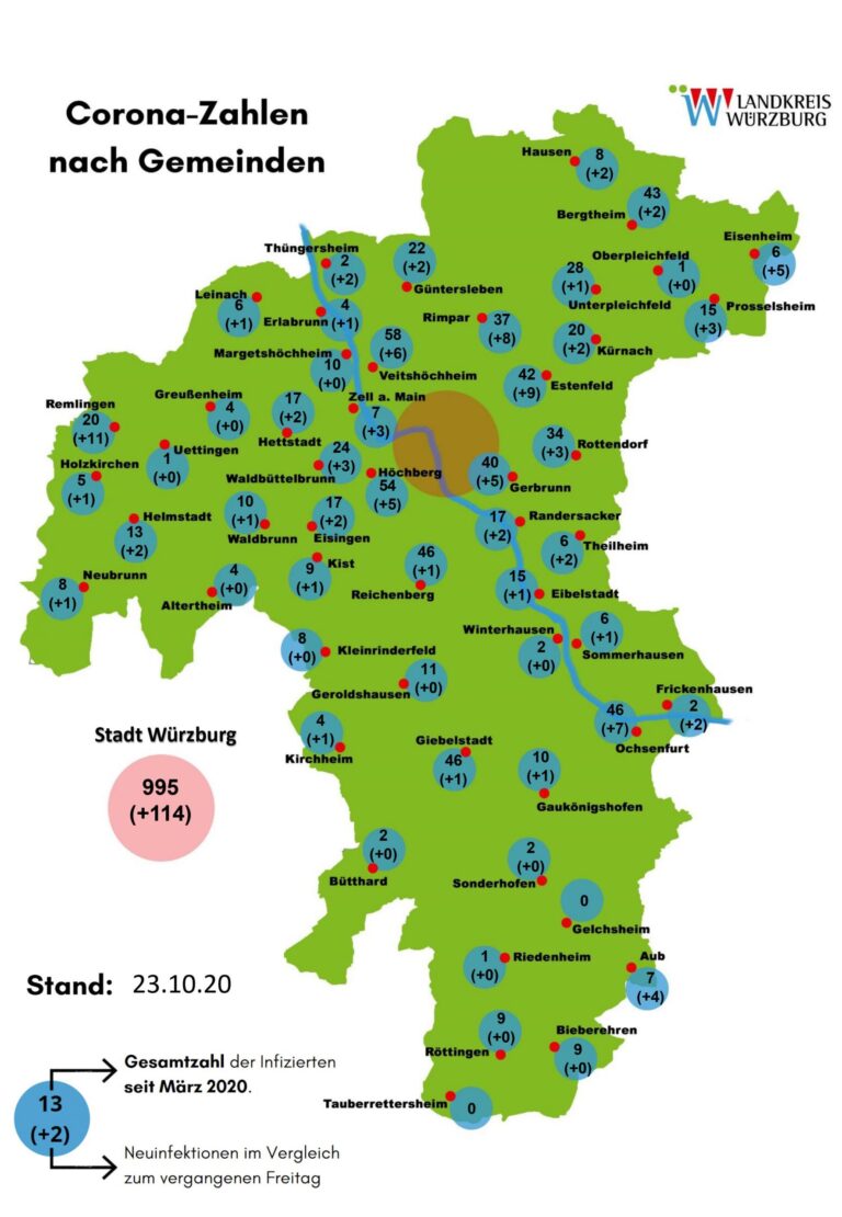 Auszug aus der Pressemitteilung des Landkreises Würzburg